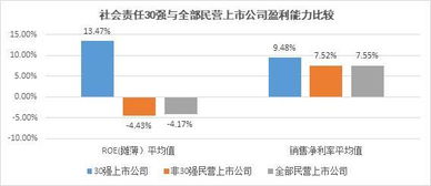 怎样在网上找民营上市公司的数据