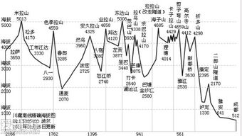 318国道海拔四千米以上的公路有多长 