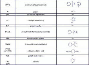 有机合成中常见缩写 
