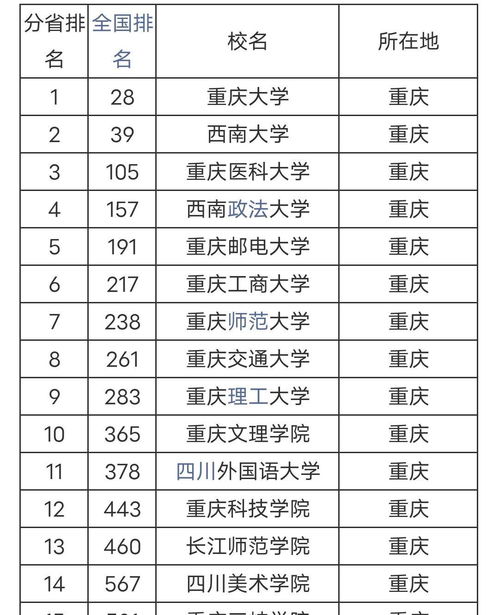 重庆最好的十所大学 重庆交通大学历年分数线