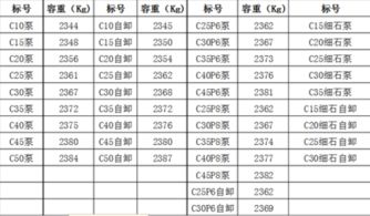 c40混凝土配合比是?