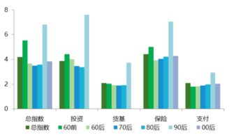 2011 2015年北京大学数字普惠金融指数 附下载