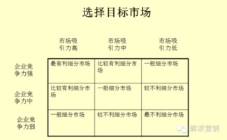 从菜鸟到营销高手的营销体系,全套营销模板表格分析工具给你,