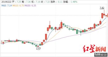 兴业股份上市后股价