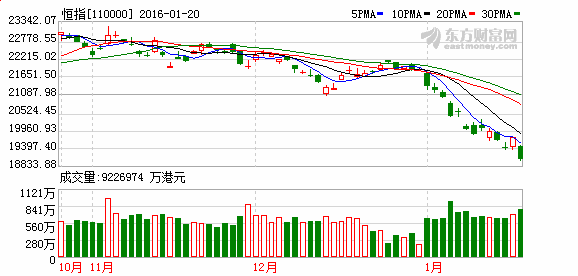 香港是全球第几大股票市场?