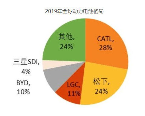 如何来分析一家企业的成长性及投资价值