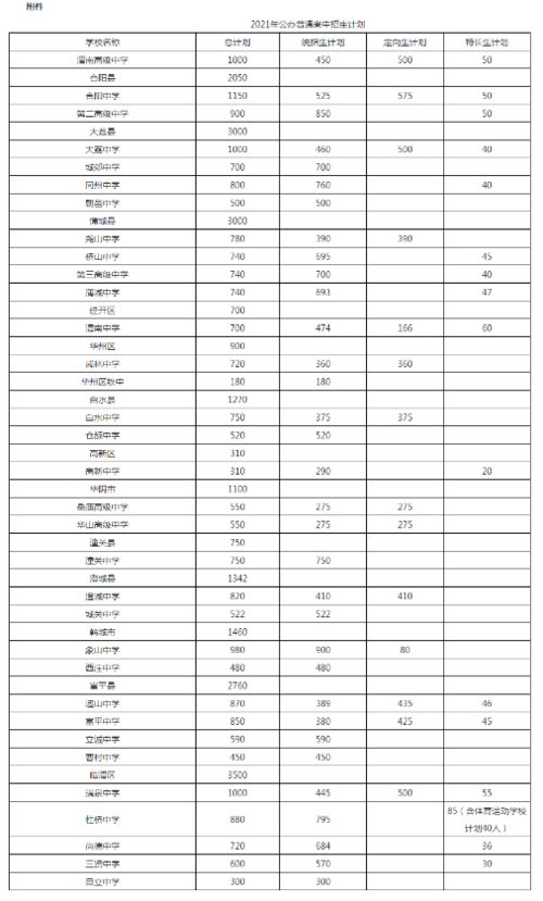 最新2021（历届）渭南所有的高中名单及排名,渭南高中排行榜