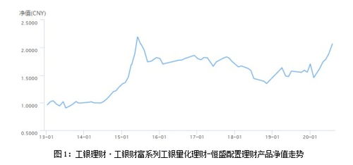 股票里面的收益率怎么算？