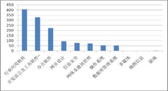 2008年最新软件什么时候上市