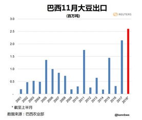 大连交易所大豆涨停版是多少