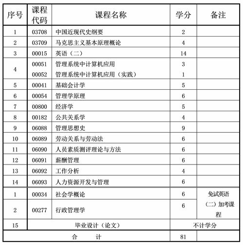 2023年自考本科专业(图1)