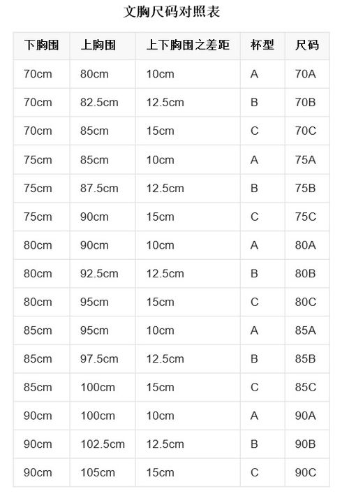 胸围75是多大图片