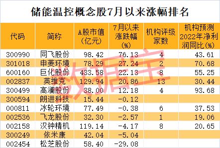 2022股票微信群二维码