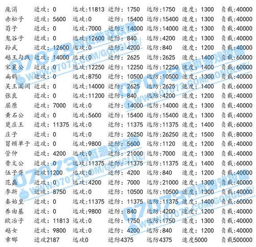 烽火战国 6星英雄属性图鉴 完整版 