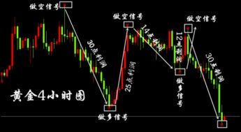 黄金OTC交易模式是什么意思