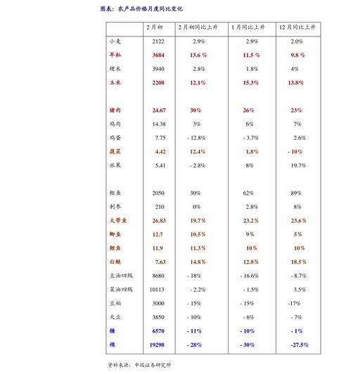 网站建设费用明细