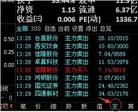 股票最下面那栏的字是什么意思