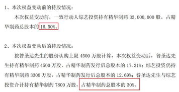 大股东买买买到30 接下来应该怎么做 