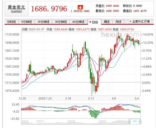 今年金价能涨到多少