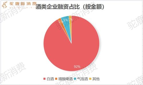 品渥食品：8月1日获得605.74万元融资