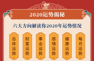 麦玲玲终极版2020年运势详解 附旺运锦囊