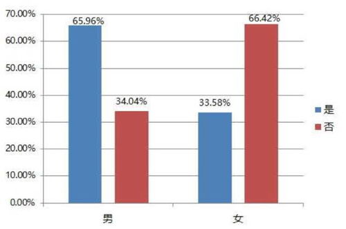 成都亚光电子股份有限公司怎么样？硕士研究生的起薪有多少？了解内幕的请加QQ：847881654