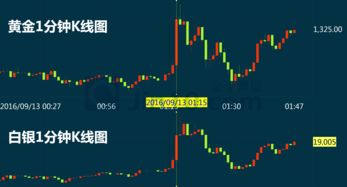 美联储二把手布雷纳德：在短期内放缓加息速度是合适的