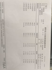 每天比较疲劳犯困 没精神 今天检查出来了 是什么情况 谢谢 