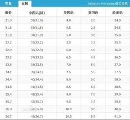 菲拉格慕 搜狗百科 