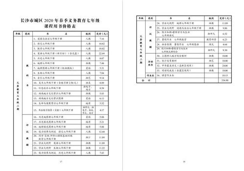 刚刚 湖南一市2020年春季中小学收费标准公布