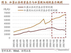 公募仓位统计哪里可以查到？求具体位置