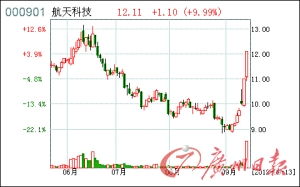 现阶段发军工股合适吗？航空动力、中国卫星、哈飞股份、中航光电这几个股哪一只更好一些？