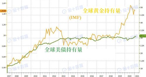 怎么购买国外的股票