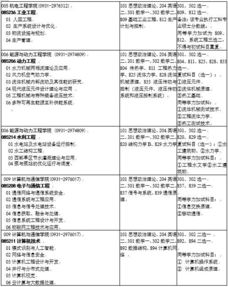 研究生学费大概多少一年？兰州理工大学研究生好考吗