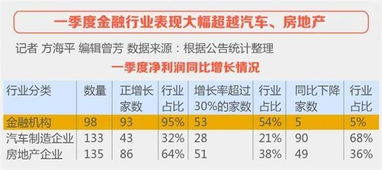 一家价值100亿的大公司，年净利润为5-8亿，问如果上市后总市值会变成多少？