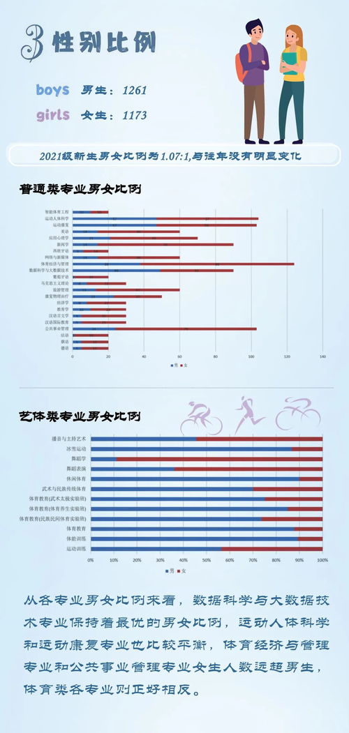 北京体育大学自考本科,北京体育大学有专升本吗？(图3)