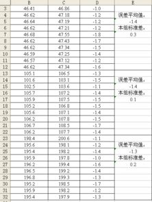 大神，Excel表格如何随机生成两组误差不超过1.5%的数