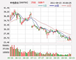000758中色股份股吧