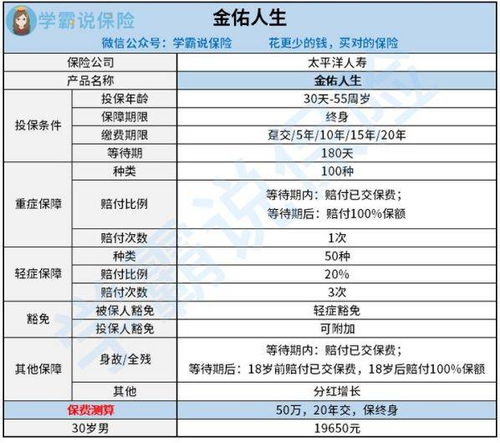 太平洋保险金佑有必要买吗,太平洋人寿金佑人生终身寿险有必要买?性价比高吗?