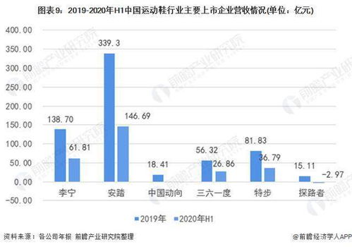 毛利率最大可达多少