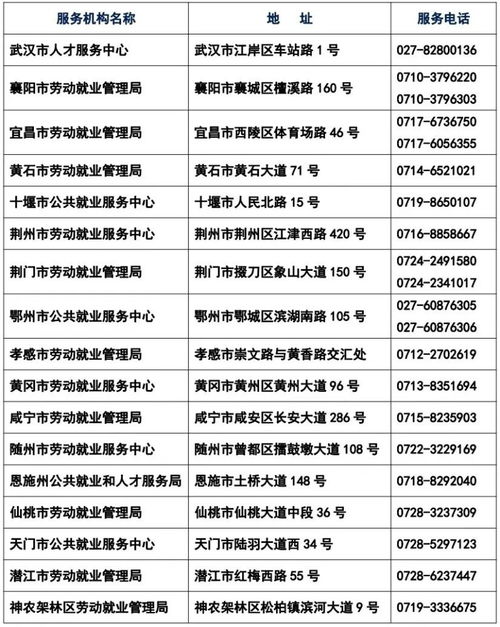 2022年湖北成人高考录取及征集志愿详情？(图2)