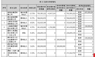 20分急救：谁知道600832的最低价格14.33是怎么来的？