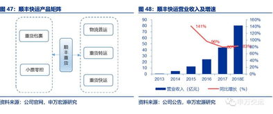 顺丰商业有哪些技术和服务优势？