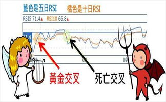 现货白银里RSI代表什么，怎么看？