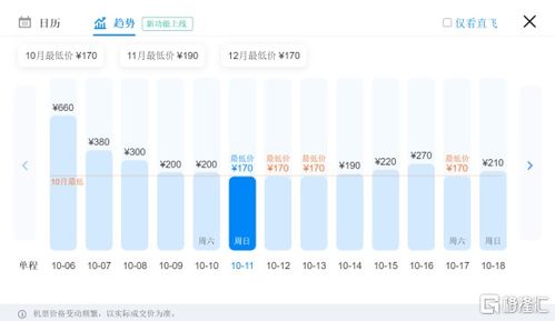 航空业大灾年