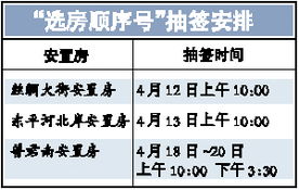 丝绸大街安置房明日抽签 