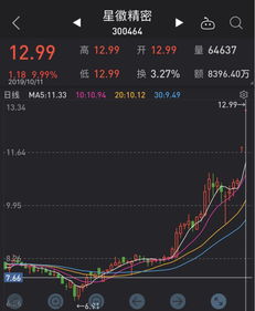 上交所和深交所一季度预增预减是否强制要求公告