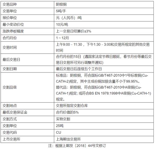 期货合约没有实物交割，为什么现金交易价格波动小，而期货交易波动大？