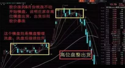 大盘在3000点关前反复震荡，是指数的整固还是主力在高位出货？