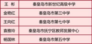 唐山13位 秦皇岛5位教师入选特级教师,快来看看有你的老师没 